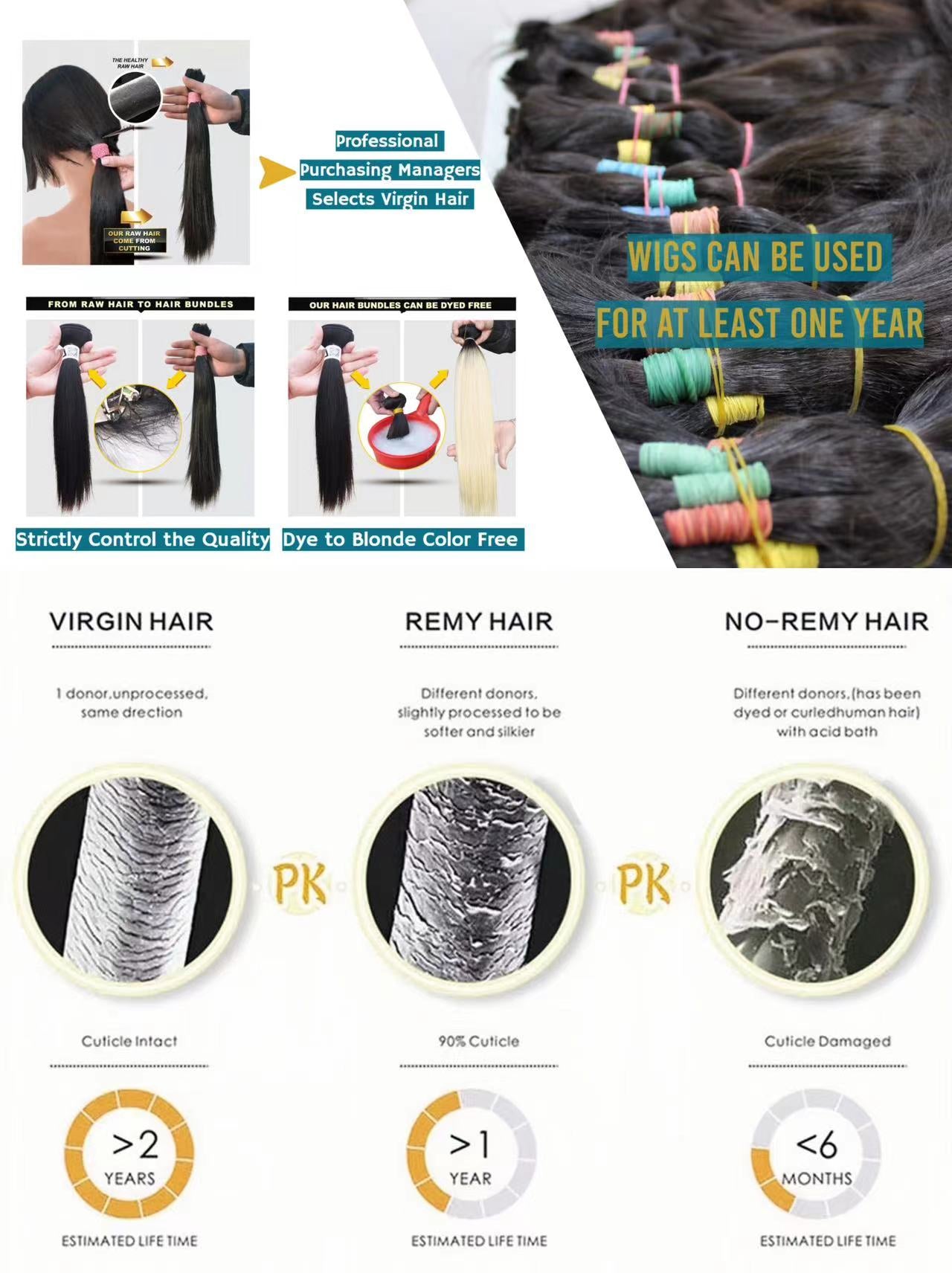 Show Real Hot Selling 13X4 HD Swiss Lace Frontal Wig Body Wave 4x4 Glueless Dark Brown Honey Ombre Long Wigs Raw Vietnamese Human Hair Lace Front Wig